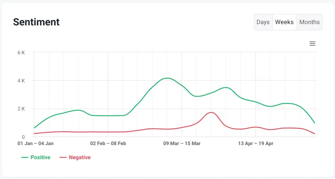 brand24 monthly ai social media sentiment analysis 