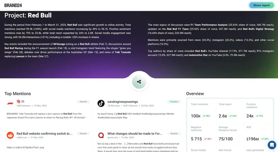 brand24 ai-boosted report