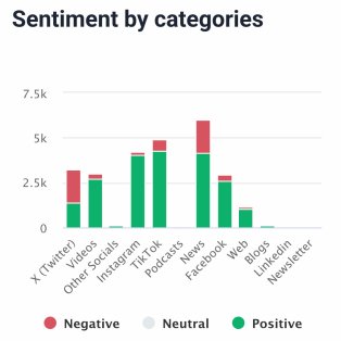 Social Media Sentiment Analysis: Guide for 2026 | Brand24