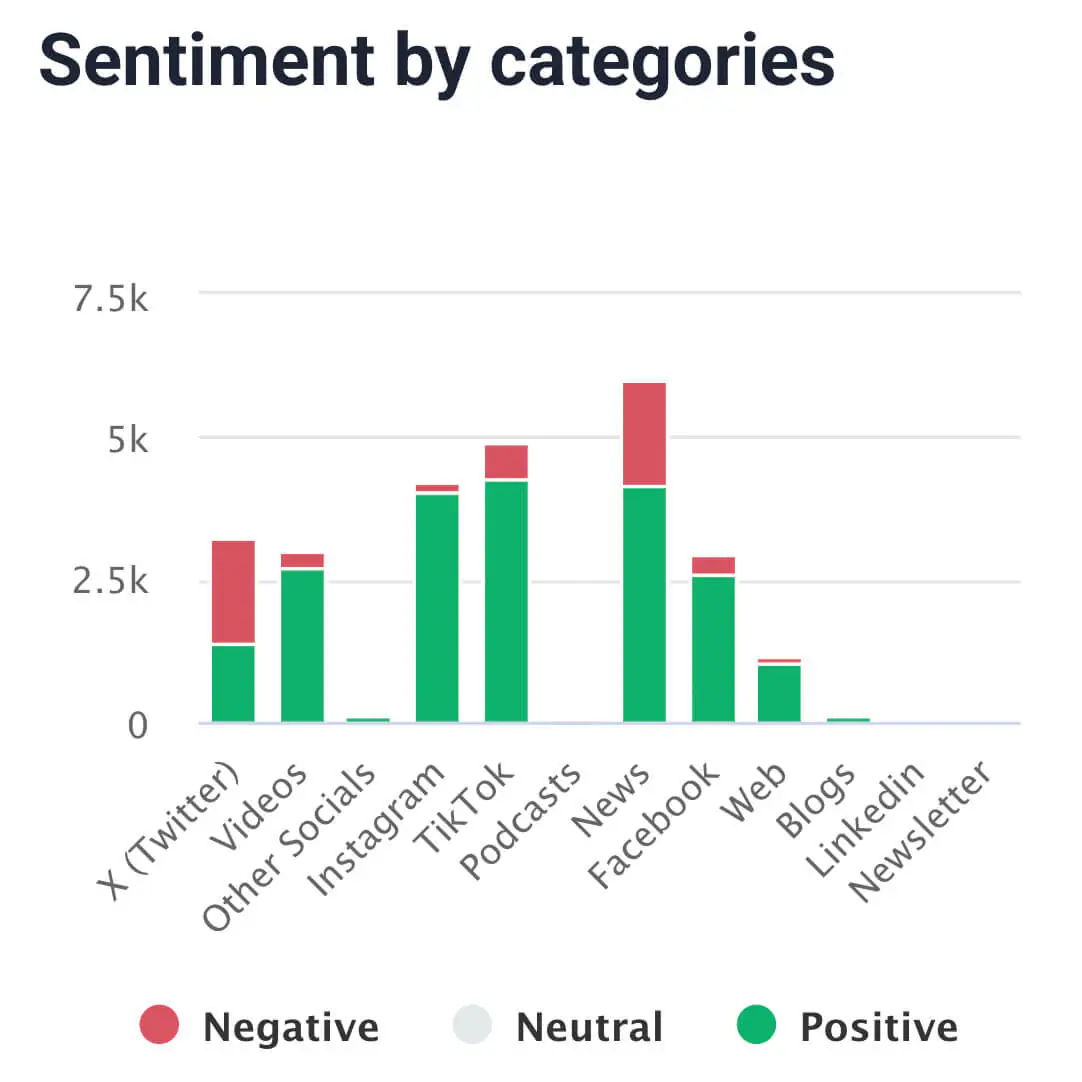 Ferrari most influential social media sentiment analysis sources in brand24 ai metric analysis