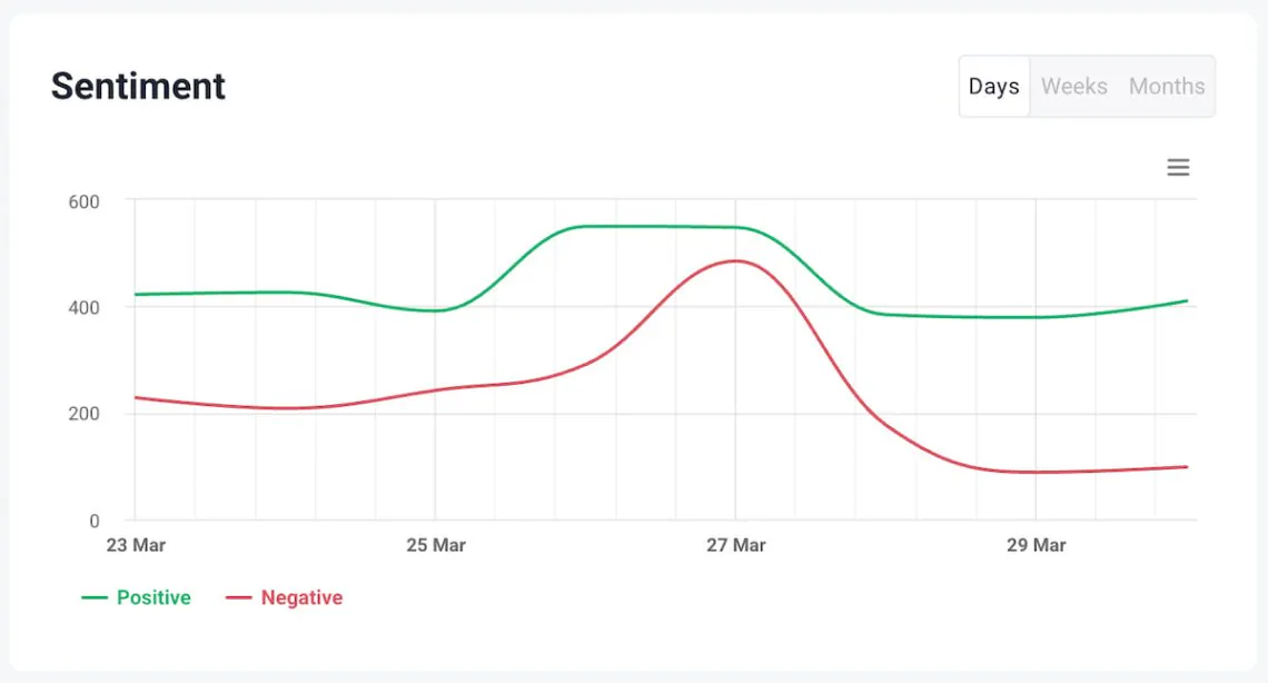 brand24 weekly ai social media sentiment analysis 