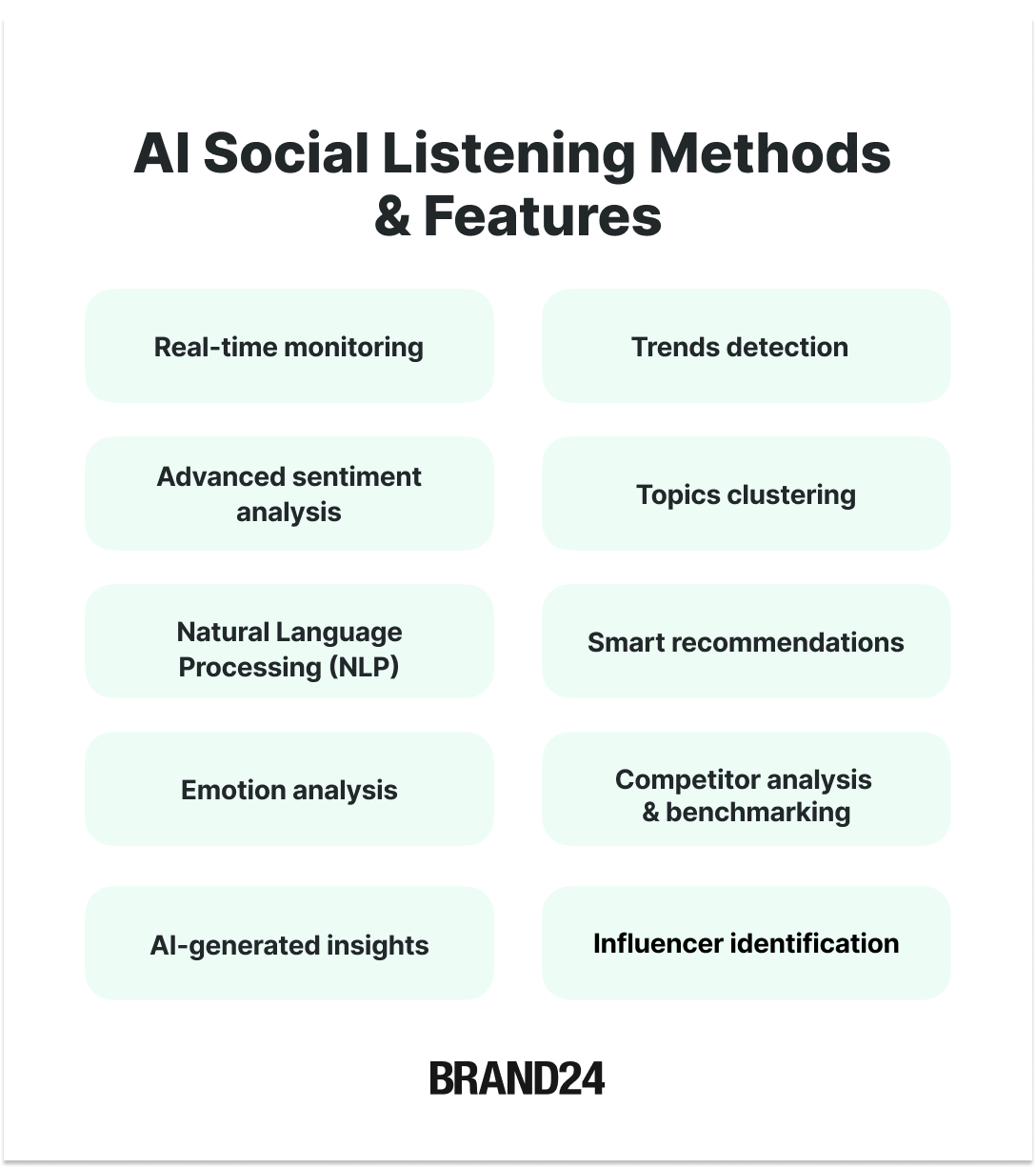 AI Social Listening Methods & Features:
Real-time monitoring
Advanced sentiment analysis
Natural Language Processing (NLP)
Emotion analysis
AI-generated insights
Trends detection
Topics clustering
Smart recommendations
Competitor analysis and benchmarking
Influencer identification
