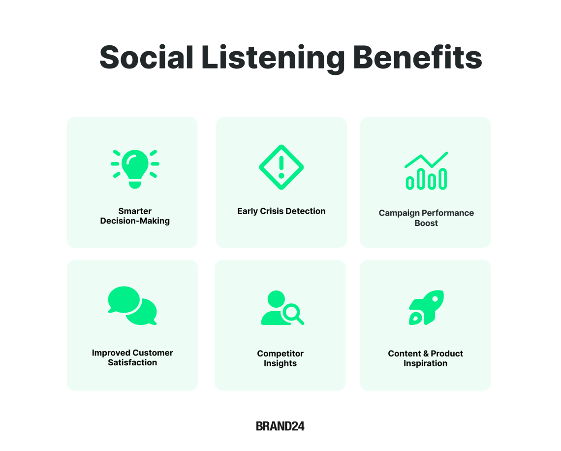 social media benefits: smarter decision-making, crisis detection, better campaign performance, better customer satisfaction, competitor insights, content and product inspirations