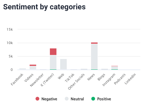 Pfizer's sentiment by categories