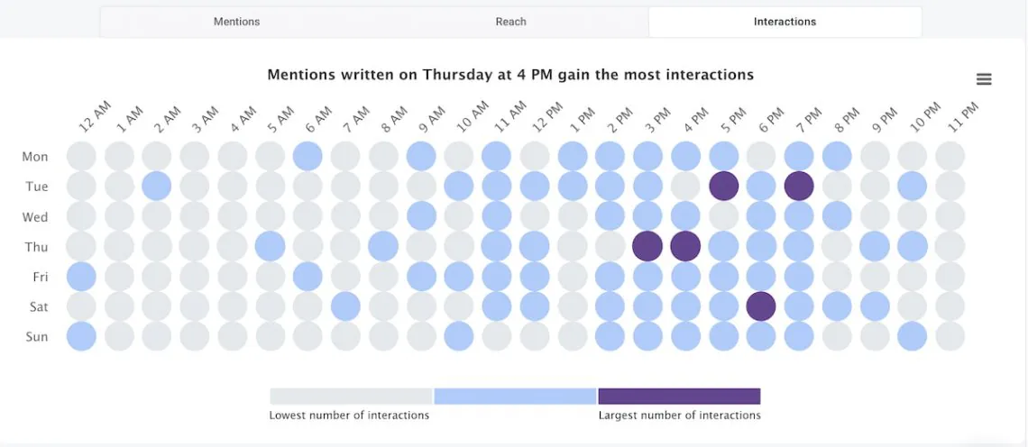 brand24 ai powered hot hours for Babbel