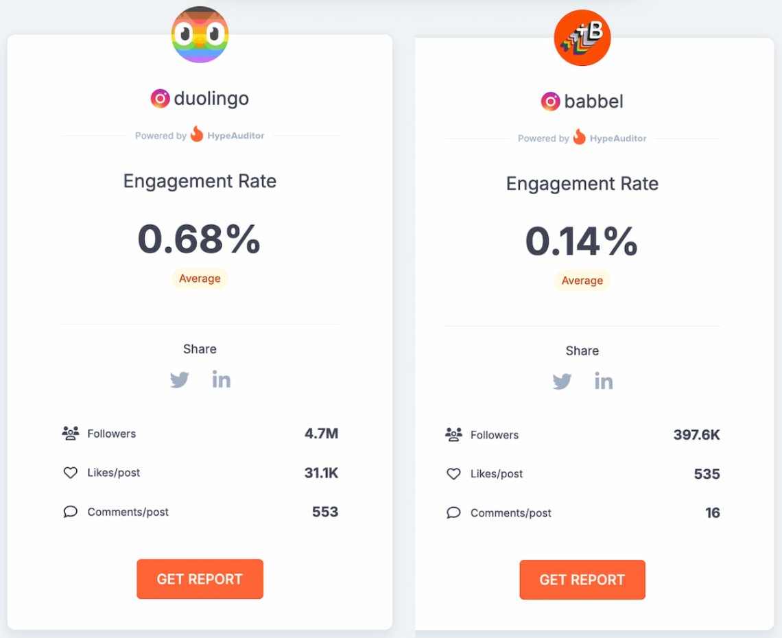 hypeauditor Instagram competitor analysis - engagement rate comparison