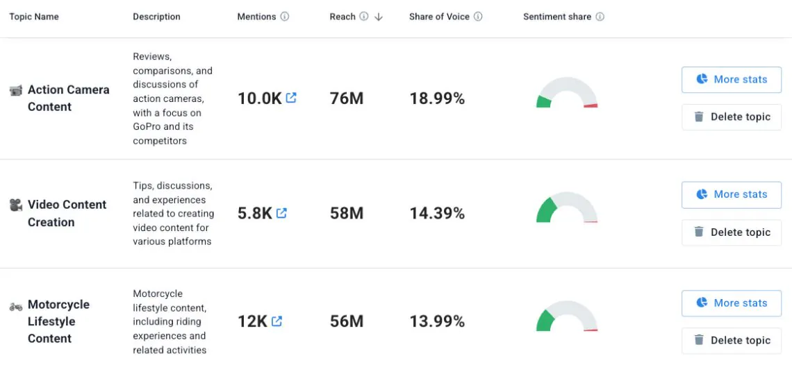 brand24 media monitoring report metrics - trending topics