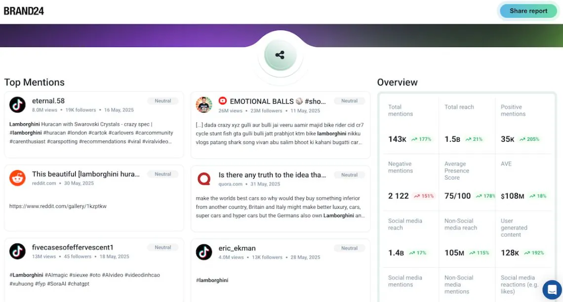 brand24 ai-powered media monitoring report