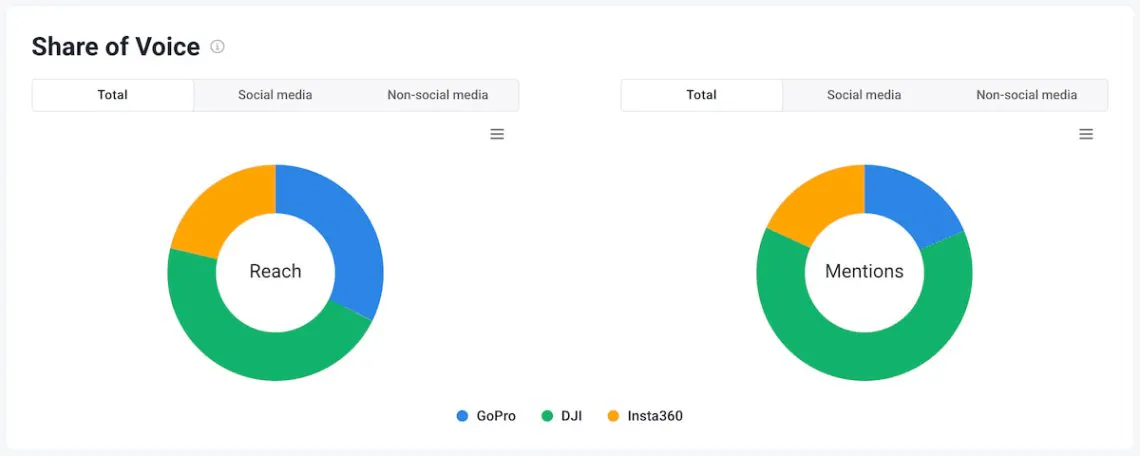 brand24 media monitoring report metrics - share of voice