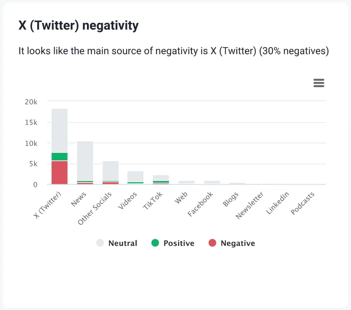 brand24 media monitoring report metrics - negativity sources