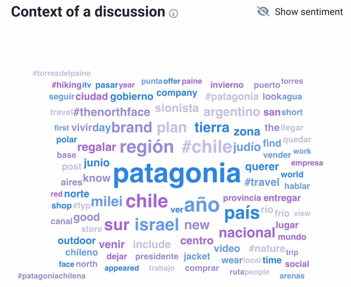 context analysis in brand24 social listening tool