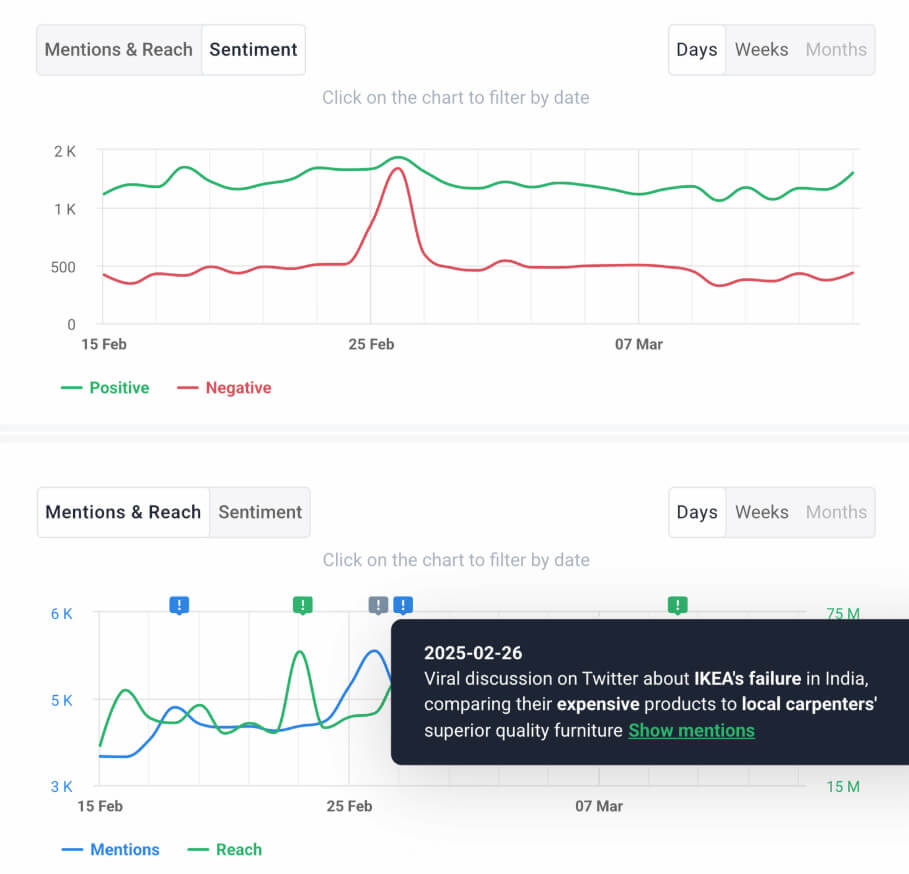 brand24 ai events detector to spot brand reputation crisis