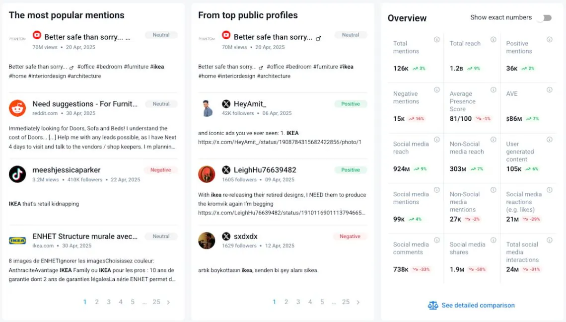 brand24 ai analysis tab to generate social listening report