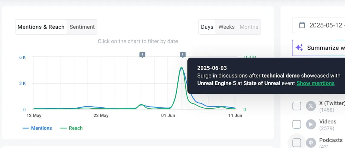 ai events detector in brand24 dashboard
