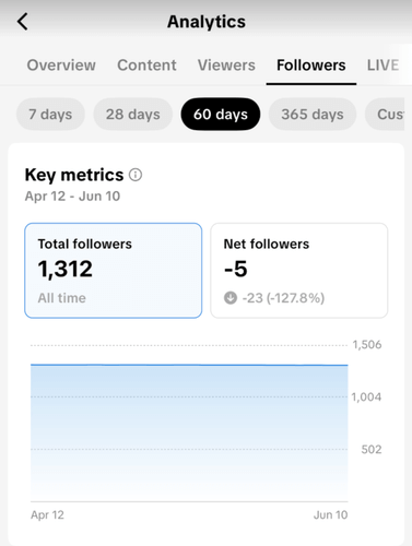 TikTok analytics: TikTok profile followers count.