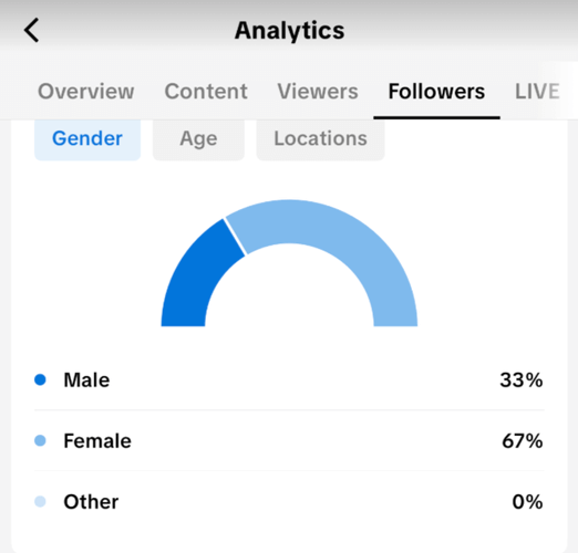 Check who your followers are.