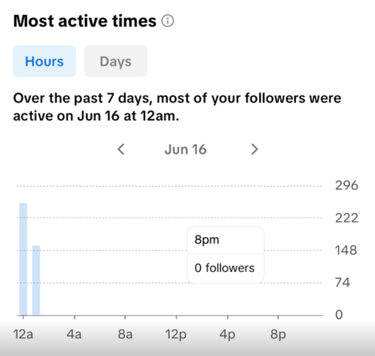 Know when your followers are most active on TikTok.
