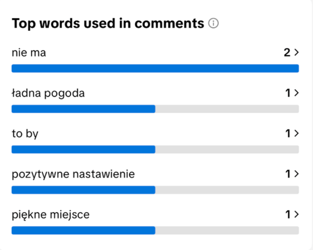 Analyze follower activity: Top words used in comments.