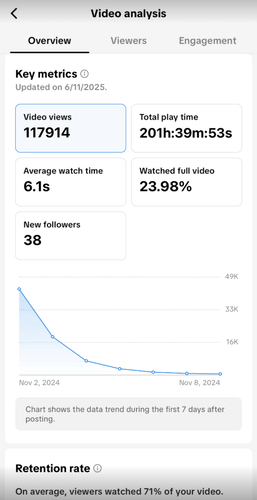 Check the engagement rate of your TikTok post.