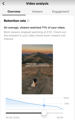 Analyze the retention rate for the fastest growth.