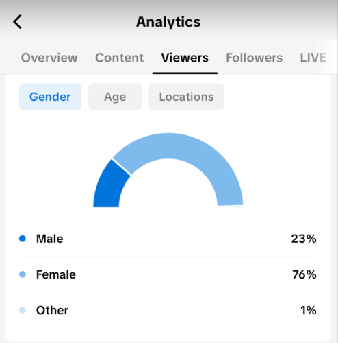 TikTok analytics: Tailor your content strategy based on the viewers demographics.