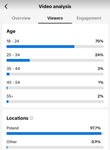 Check the viewers' demographics of your specific TikTok video.