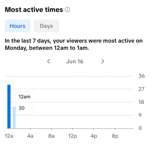 Know when to post on TikTok.