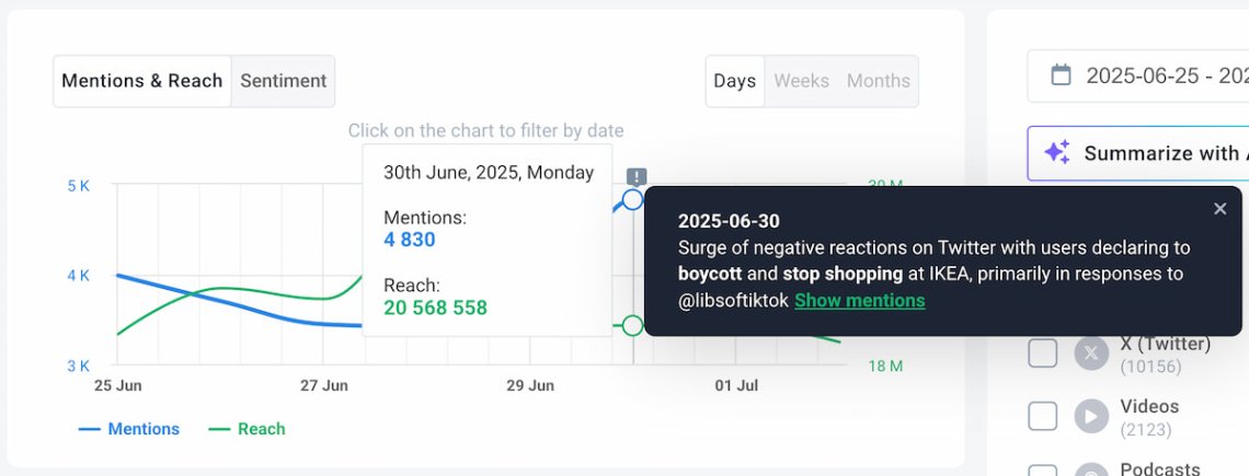 brand24 reputation protection with ai events detector