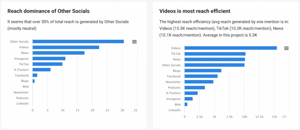 brand24 ai metrics analysis for measuring brand reputation