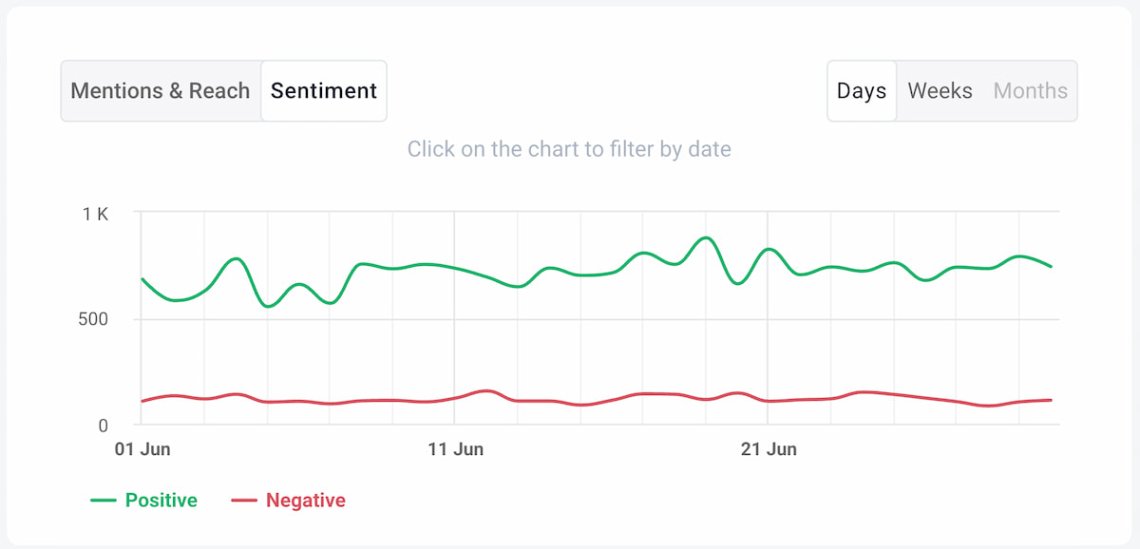 garmin sentiment detected by brand24