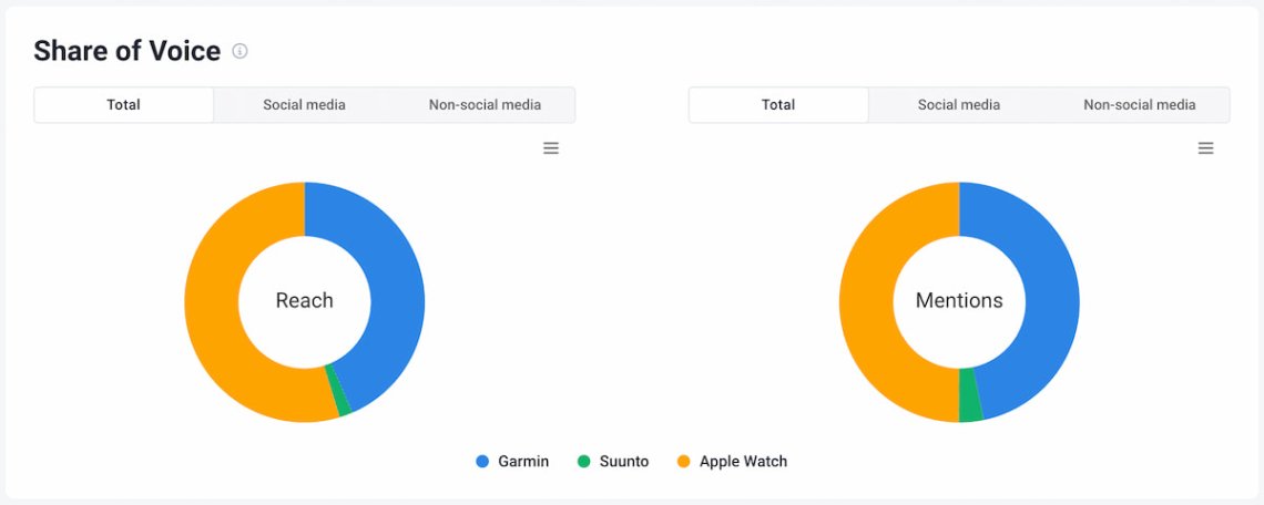 brand24 ai-powered share of voice