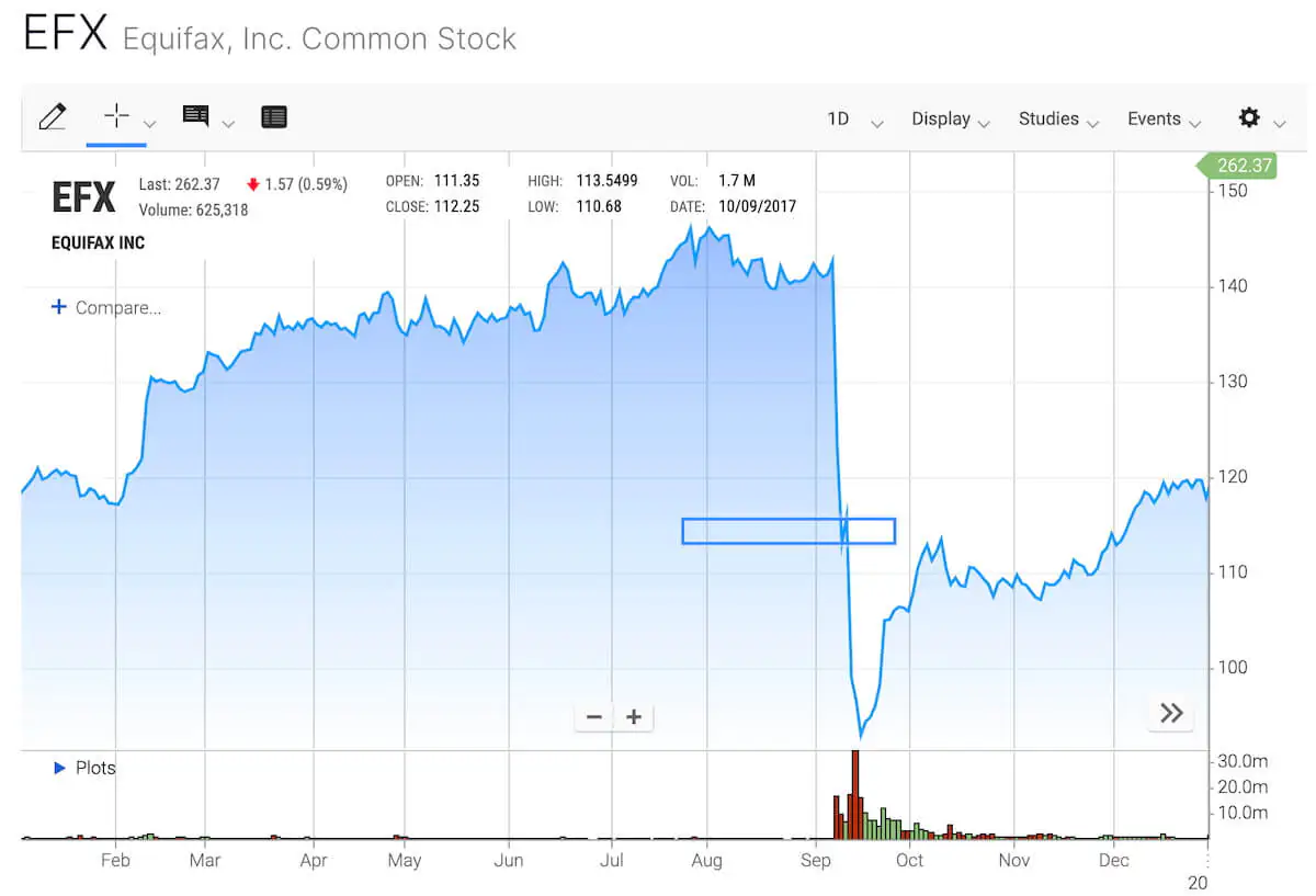Brand Reputation: Strategy, Tips & Guide [2026] | Brand24