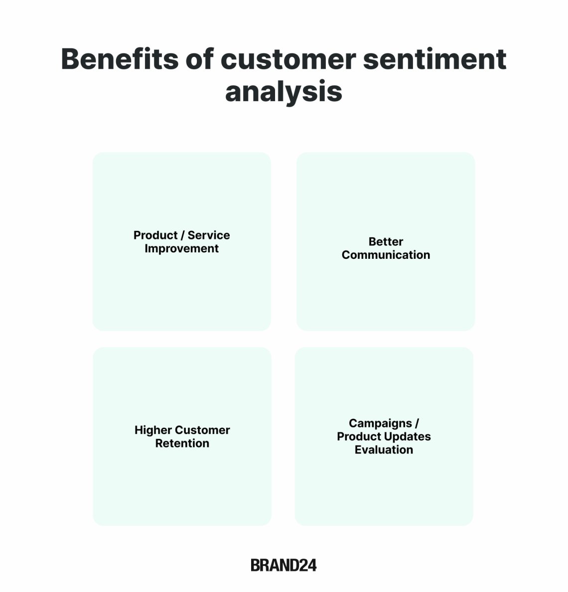 4 benefits of customer sentiment analysis: product/service improvement, better communication, higher customer retention, campaigns/product updates evaluation
