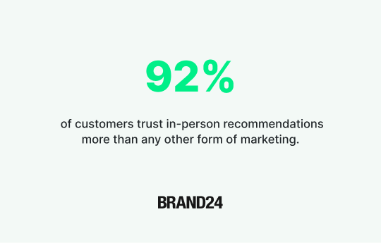 92% of customers trust in-person recommendations more than any other form of marketing