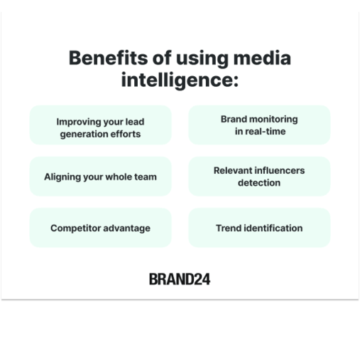 Benefits of using media intelligence.