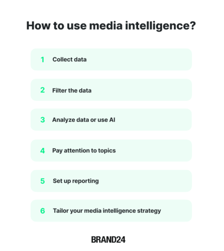 How to use media intelligence?