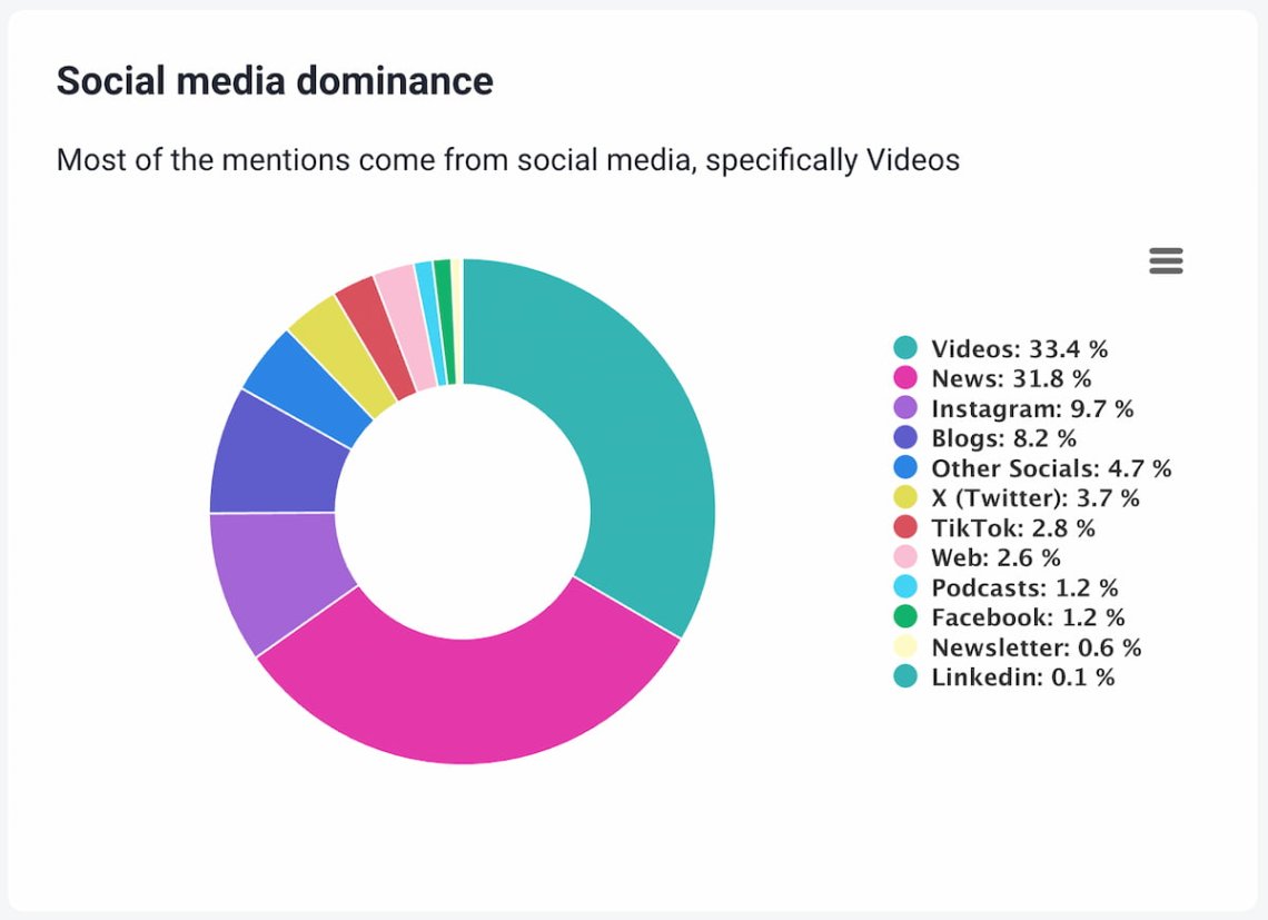 Análise das métricas do brand24 ai