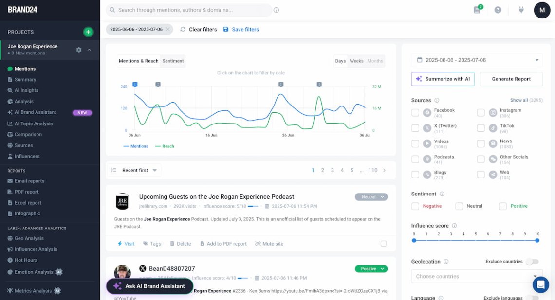 brand24 - ai-powered tool for podcast monitoring