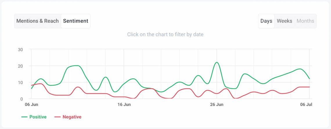 brand24 ai sentiment analysis for podcast monitoring 