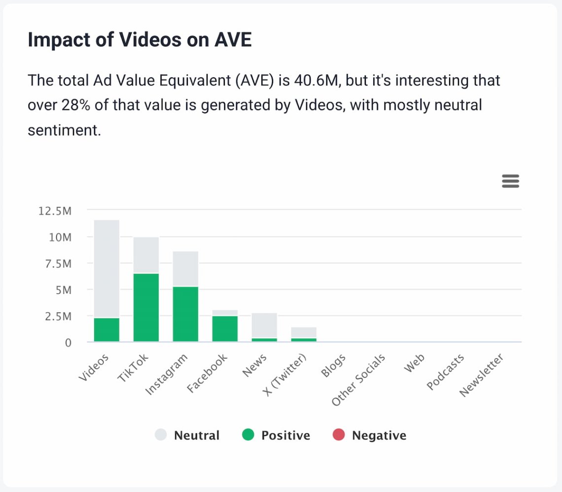brand24 ai metrics análisis ave