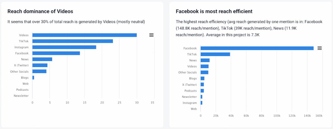 brand24 ai metrics analysis performance