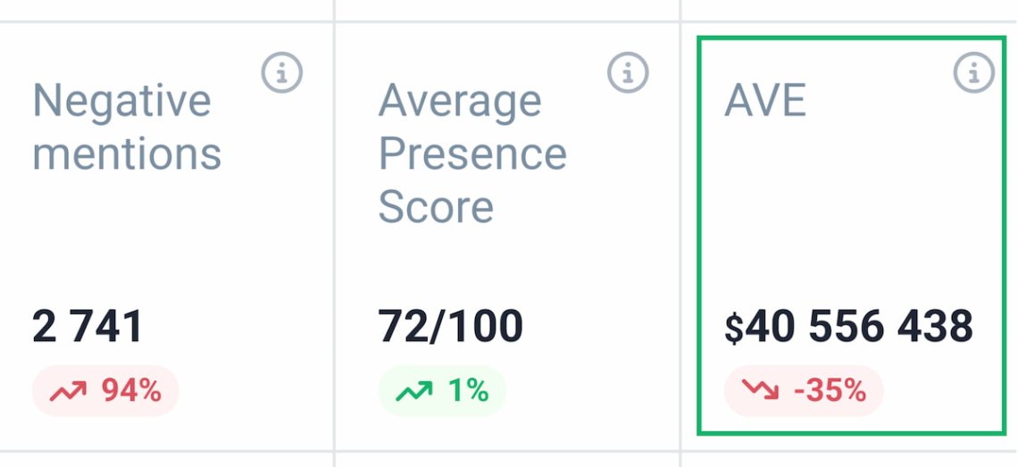 brand24 advertising value equivalent social listening metrics