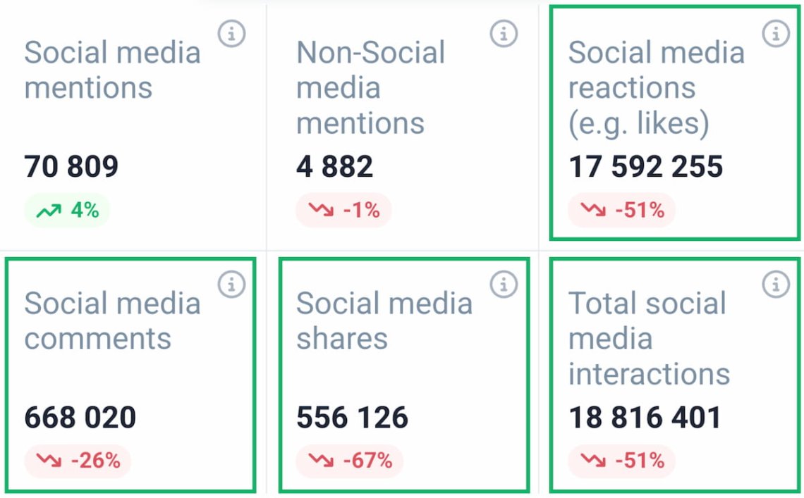 brand24 engagement table