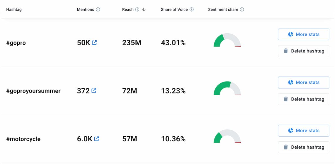 brand24 ai análisis de hashtags