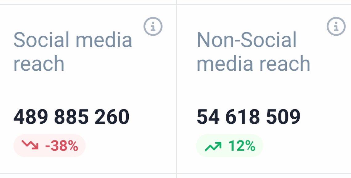 brand24 ai social and non-social media reach - social listening metrics