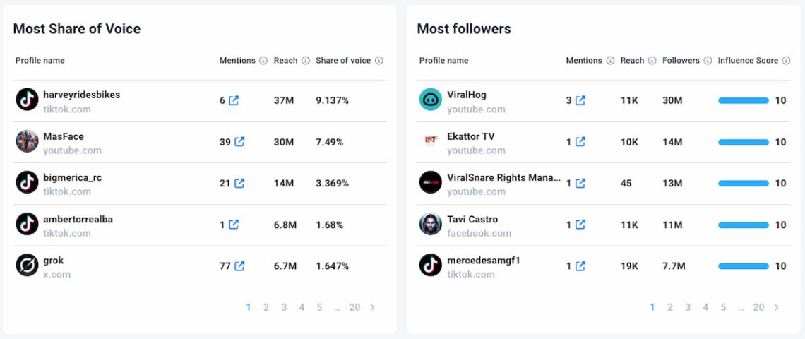 brand24 ai-powered top sources