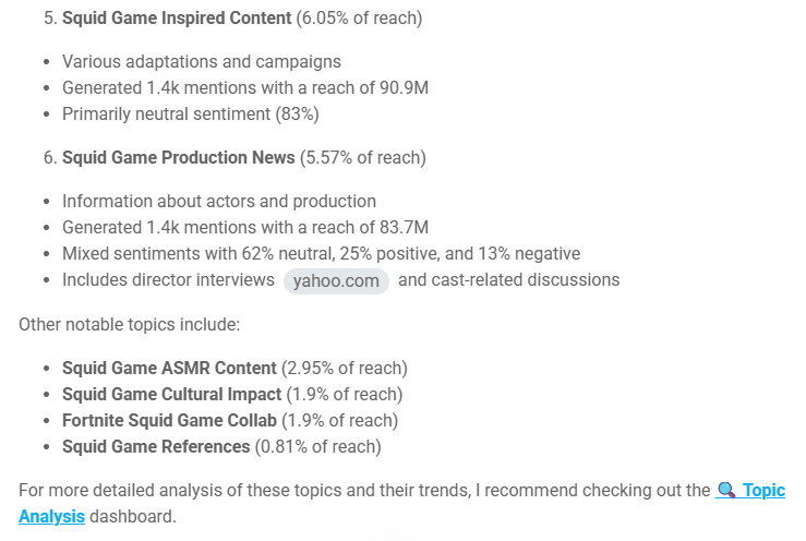 Brand Assistant’s topic analysis of online discussions about Squid Game