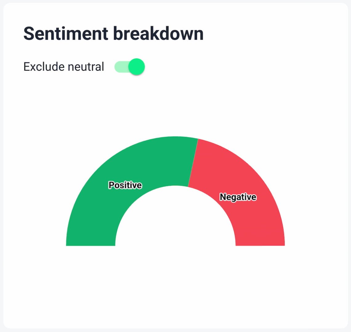 brand24: decomposição de sentimentos