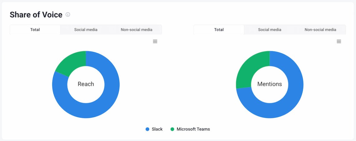brand24 compartilhamento de voz para Slack e Microsoft Teams