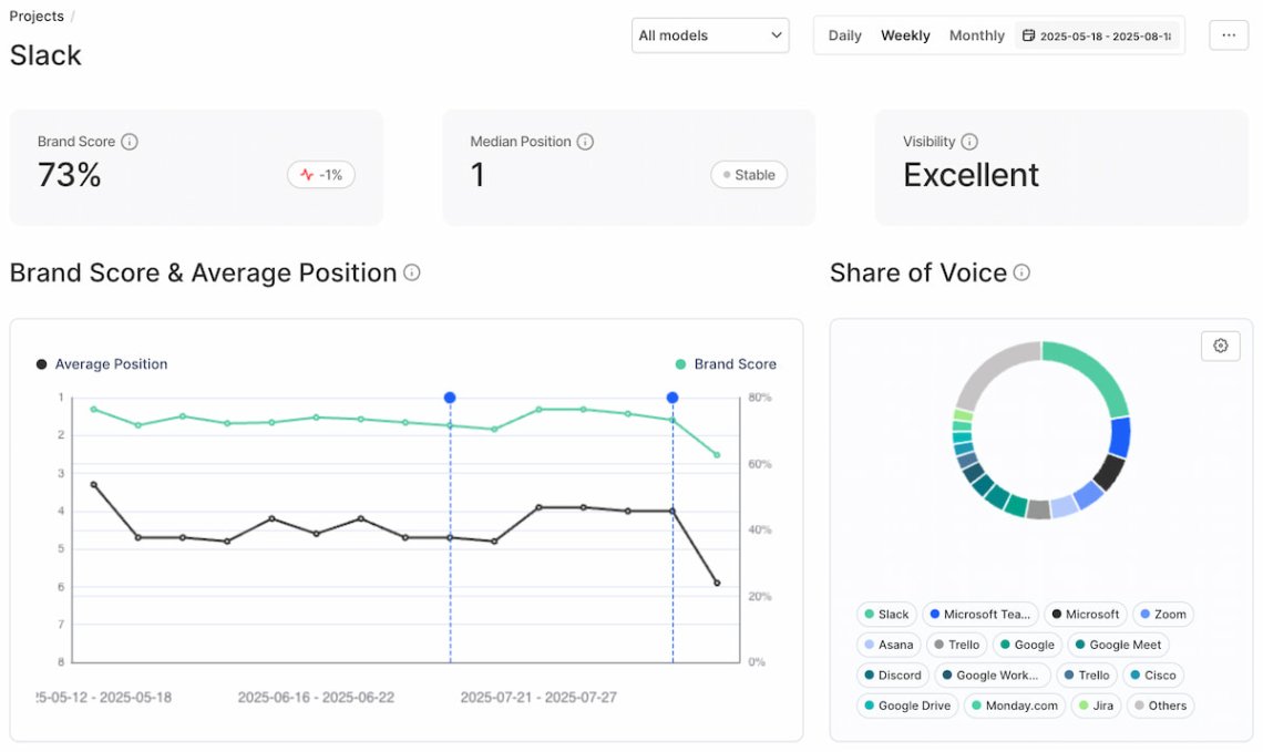 AI Brand Exposure é a nova métrica de marketing B2B obrigatória!
